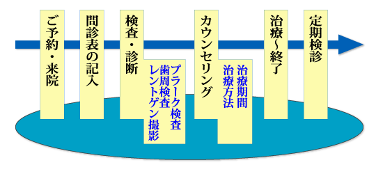 ���Â̗���